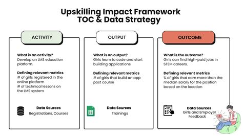 Theory of Change Authoritative Guide .